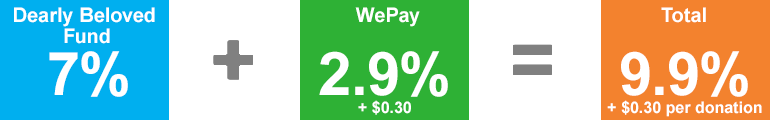 WePay fees